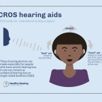 CROS و BiCROS چه نوع سمعک‌هایی هستند؟