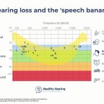چگونه کم‌شنوایی بر توانایی شما در تشخیص کلمات تأثیر می‌گذارد و چرا حتی کم‌شنوایی خفیف باید درمان شود